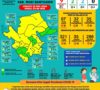 Warga NTB Karyawan Kontrak Subkon PT Pertamina Ramba, 1 orang Terkonfirmasi Positif Covid-19